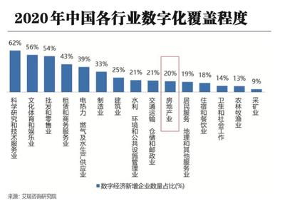 房地产"存量时代"还能如何掘金?腾讯云建筑连接器&客户连接器给出